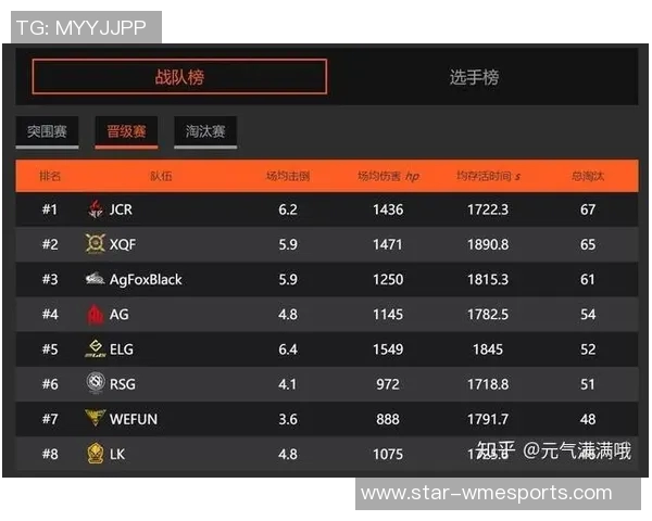 和平精英团队协作排行榜V5荣登第七名展现团队实力与默契合作