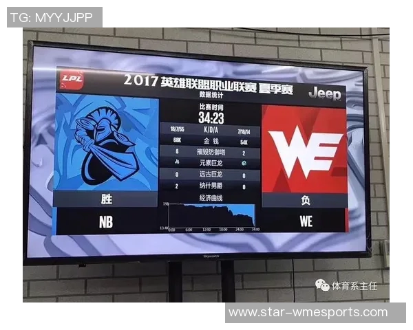 国际邀请赛积分榜更新WE战队以50分稳居第一位置