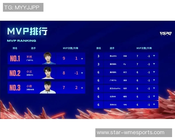 电竞比分精英赛积分榜更新TES战队以89分稳居第一名