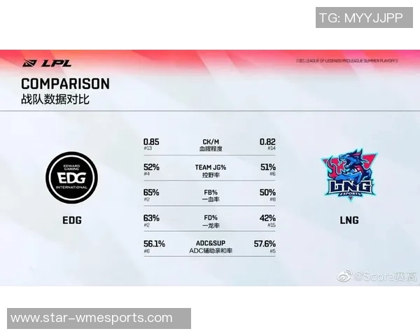 电竞实时数据深度解析LNG战队意识对比与战略优势分析 电竞实时数据深度解析LNG战队意识对比与战略优势分析
