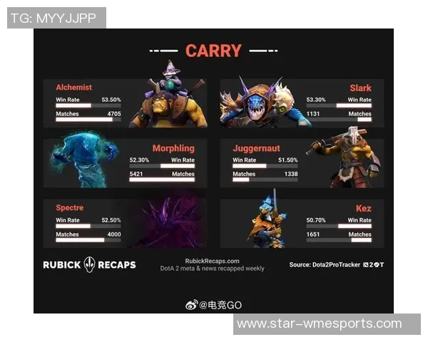 电竞数据助力杨丽回顾DOTA2职业生涯的精彩瞬间与挑战 电竞数据助力杨丽回顾DOTA2职业生涯的精彩瞬间与挑战