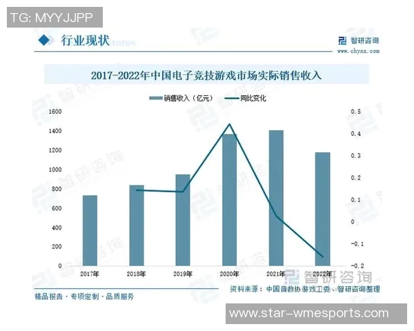 赛后复盘V5与BLG实力对比分析揭示未来发展潜力实时数据