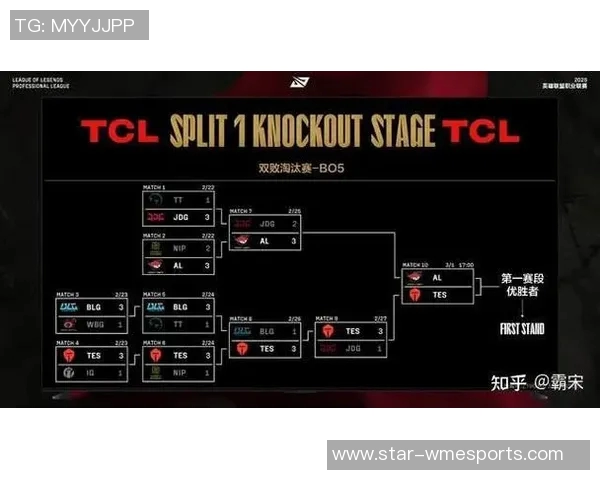 esports最新数据城市赛积分榜更新JDG战队以78分稳居第一名展现强劲实力 esports最新数据城市赛积分榜更新JDG战队以78分稳居第一名展现强劲实力